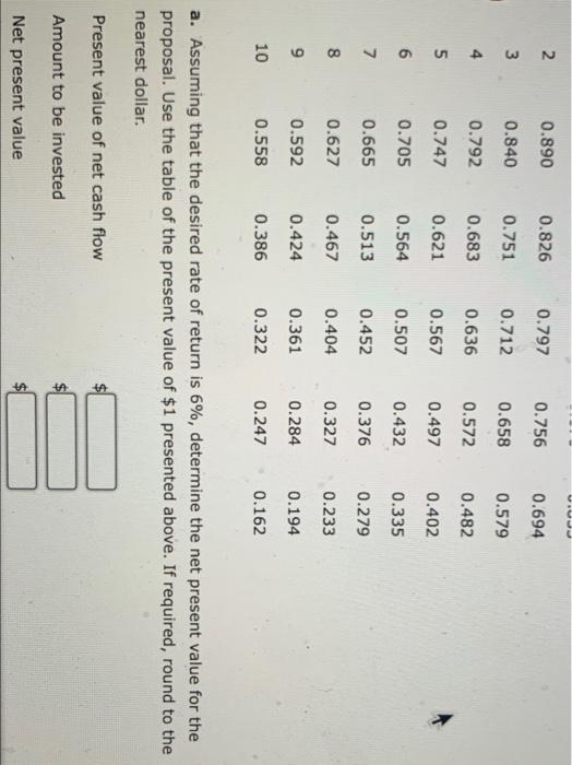Geddes Company in evaluating the purchase of $140,100 of equipment, having a