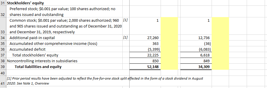 in Canvas. 2 3 Year Ended December 31, 2020 vs. 2019 Change