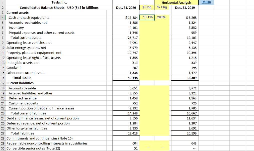2019 vs. 2018 Change 4 (Dollars in millions) 2020 2019 2018 $