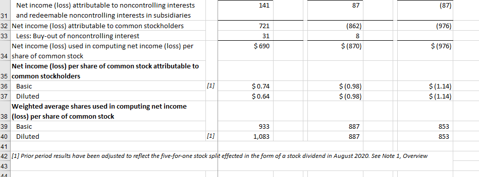document) 6 Revenues 7 Automotive sales $26,184 $19,952 $17,632 $6,232 31.2% $2,320