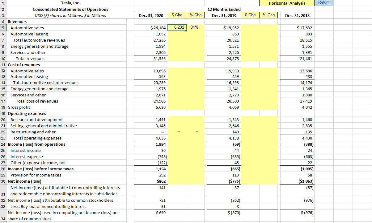 13.2% 8 Automotive leasing 1,052 869 883 183 21.1% (14) -1.6% 9