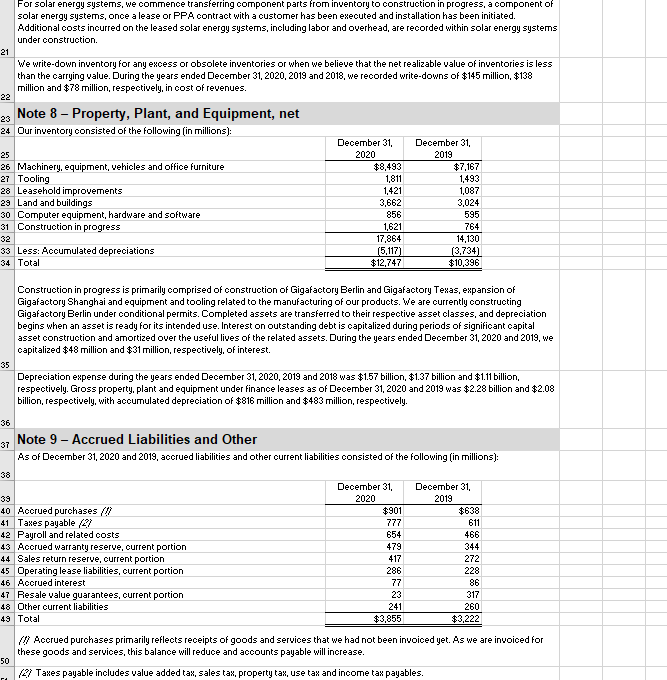 3,141 15.8% 12 Energy generation and storage segment 1,994 1,531 1,555 463