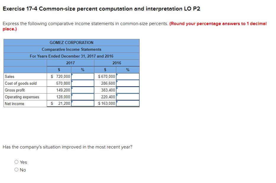  Exercise 17-4 Common-size percent computation and interpretation LO P2 Express the