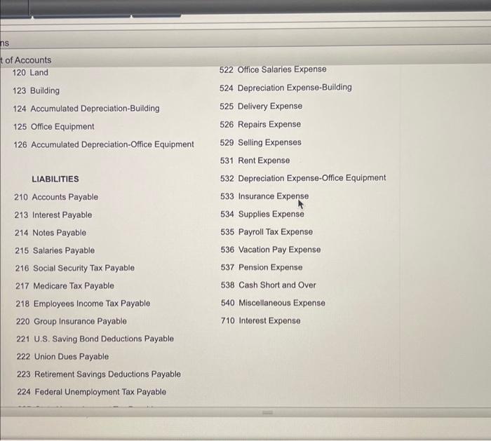 period. erdide the journal entry for the period's payroll. If an amount