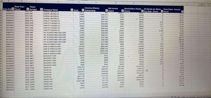Asset Pricing Model to determine your final portfolio performance. With five years