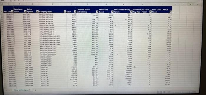 of financial fundamentals for each firm, you will need to first determine