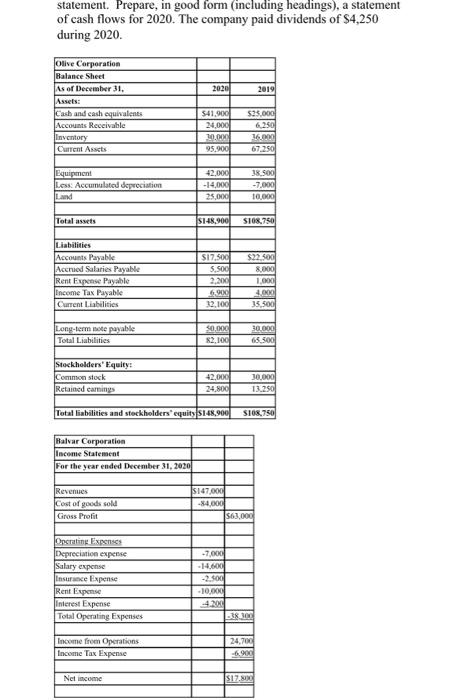 PLEASE INCLUDE ALL CALCULATIONS statement. Prepare, in good form (including headings), a