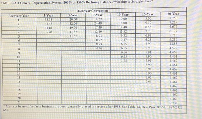 of QQB. Zofia had $86.000 in taxable business income on Schedute C.