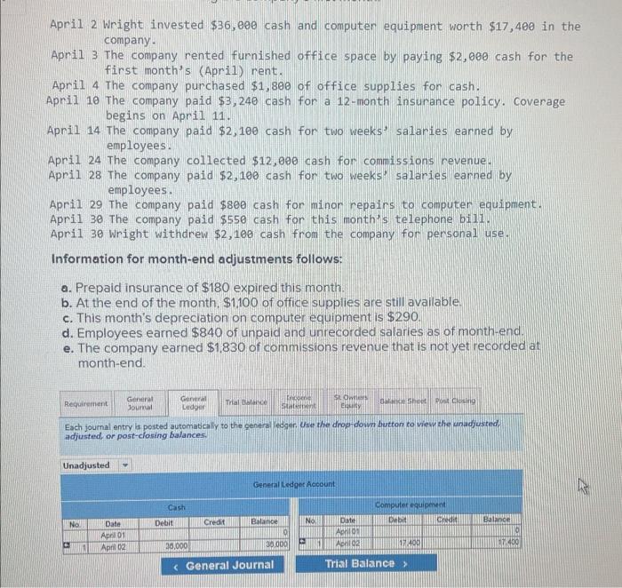 balances. April 3 The company rented furnished office space by paying $2,
