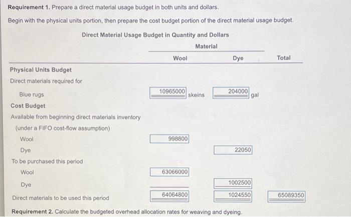 $6 per skin and 0.8 galors of dye ata cost of $5