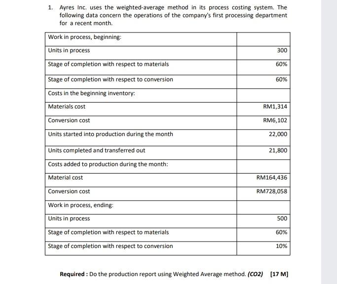 1. Ayres Inc. uses the weighted average method in its process