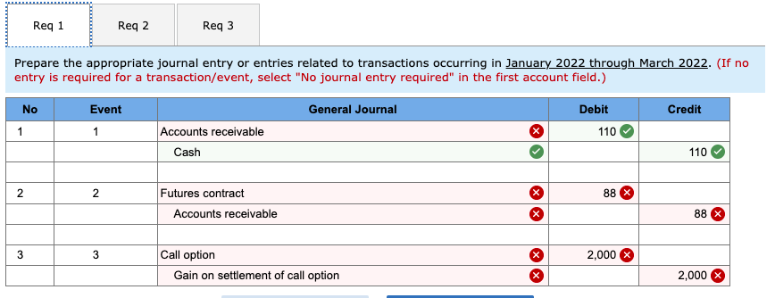 payable Accounts receivable Accumulated depreciation Advertising expense Allowance for credit losses Allowance