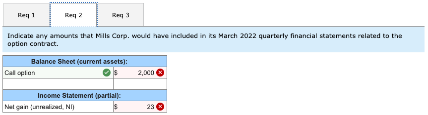 for uncollectible accounts Bad debt expense Bonds payable Building Call option Cash