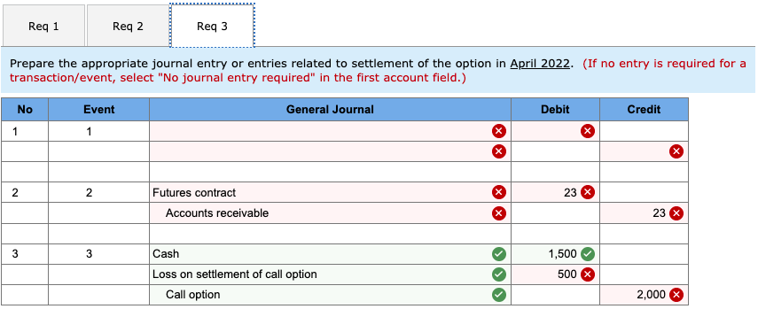 Cash surrender value of life insurance Common stock Cost of goods sold