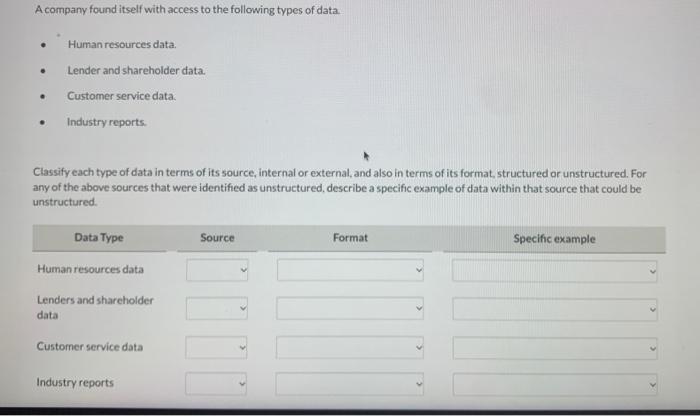 source, internal or external, and also in terms of its format, structured