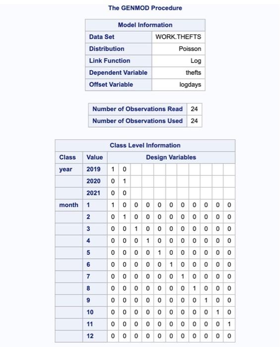 paragraph explaining the significant patterns in reported thefts for New South Wales