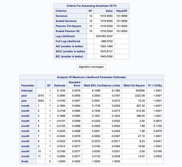 over the two-year period. The GENMOD Procedure Model Information Data Set WORK.