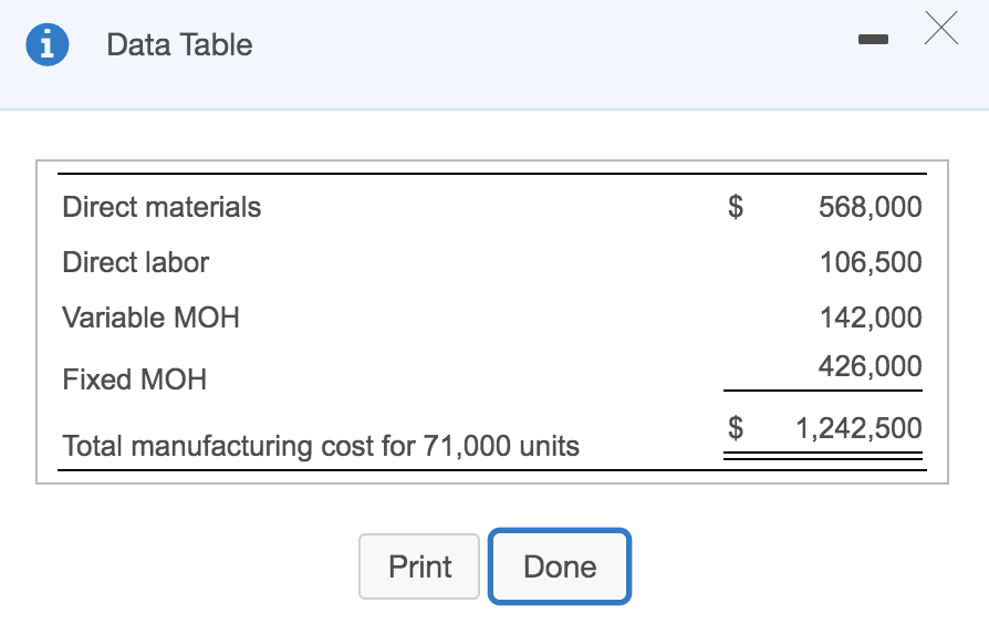  Data Table Direct materials Direct labor Variable MOH 568,000 106,500 142,000