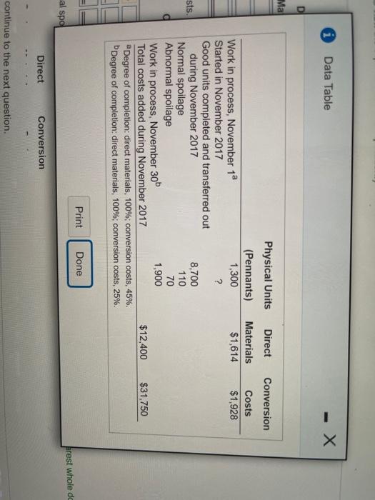  i Data Table - X Mal Direct Materials $1,614 Conversion Costs