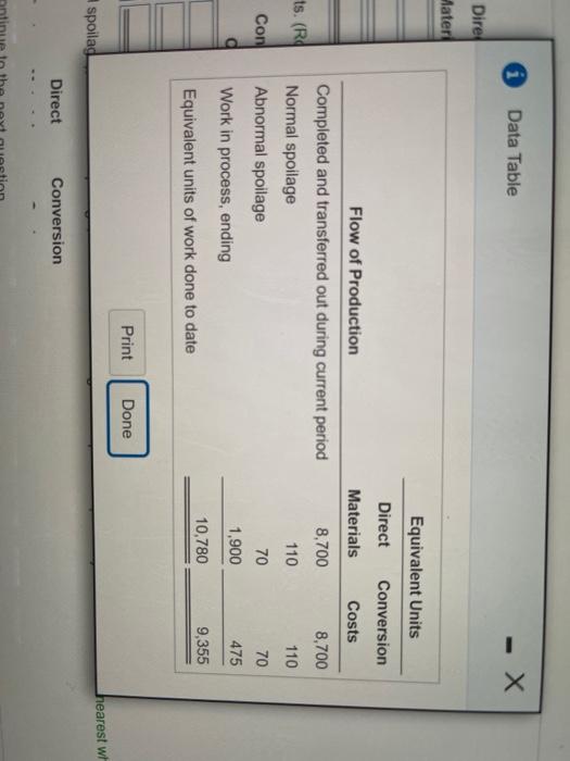 $1,928 sts. Physical Units (Pennants) Work in process, November 18 1,300 Started