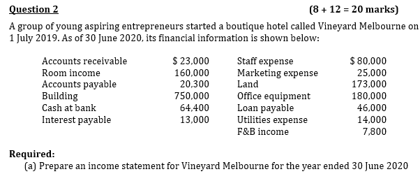  Income Statement Question 2 (8 + 12 = 20 marks) A