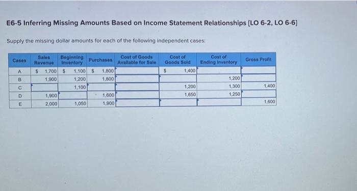  E6-5 Inferring Missing Amounts Based on Income Statement Relationships (LO 6-2,