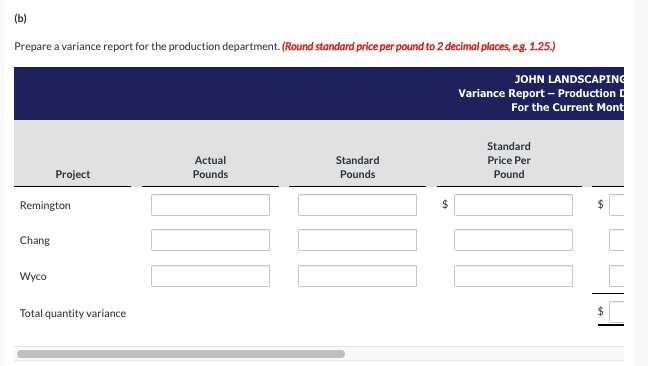 the grass seed, for these plantings projects. In order to provide management