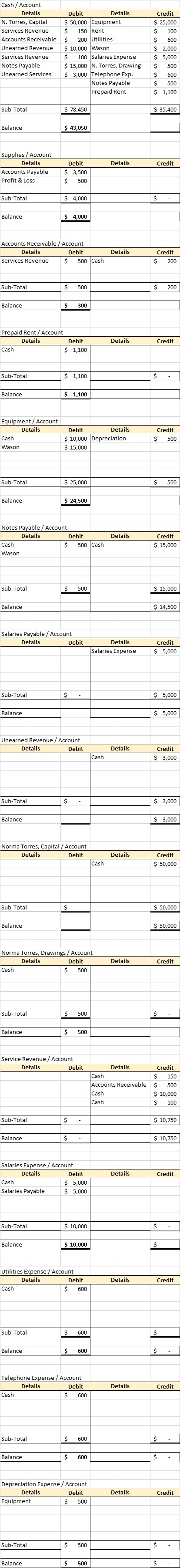 all instructions in the following image. Present results in spreadsheet. This is