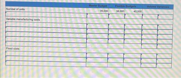15-2, 15-3, 15-4 Finch Publications established the following standard price and costs