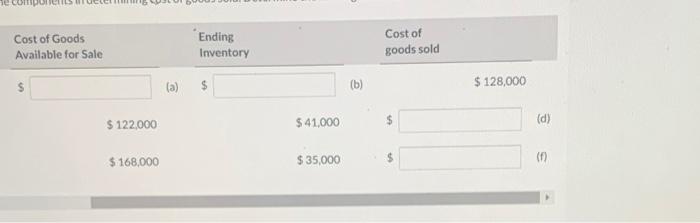cost of goods sold. Determine the missing amounts. Beginning Inventory Purchases Cost