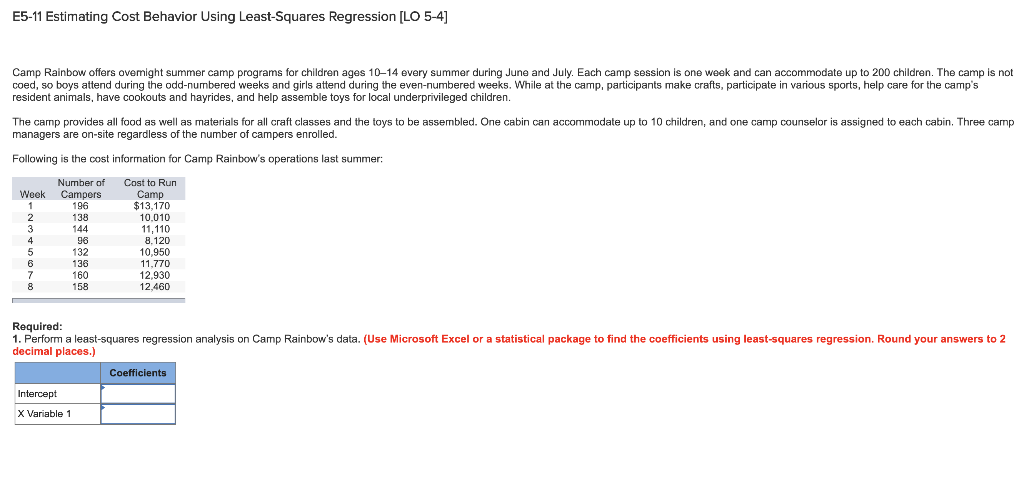 E5-11 Estimating Cost Behavior Using Least-Squares Regression [LO 5-4) Camp Rainbow