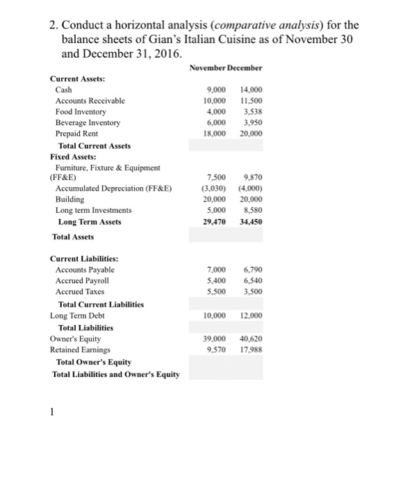 complete and show work in an excel spreadsheet following the Demo Exercise.
