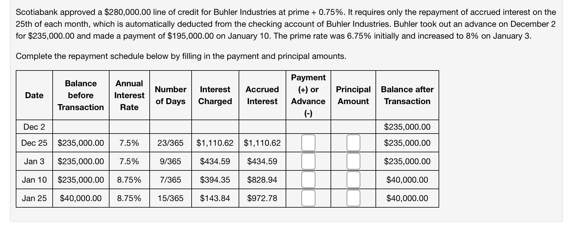  Scotiabank approved a $280,000.00 line of credit for Buhler Industries at