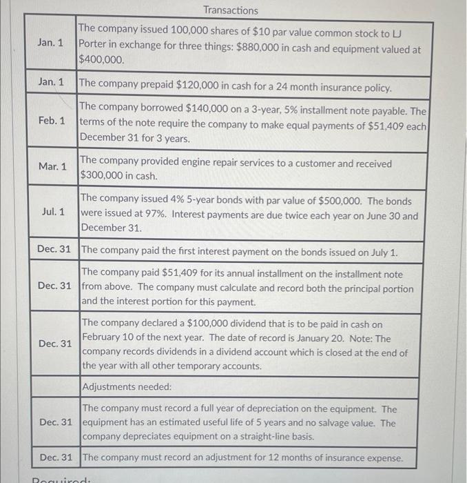 comprehensive problem journal entry: Transactions In the answer area below, enter the