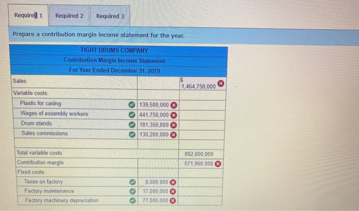 LO A1 The following costs result from the production and sale of