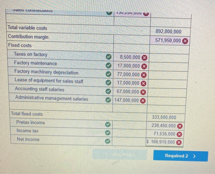 4,650 drum sets manufactured by Tight Drums Company for the year ended