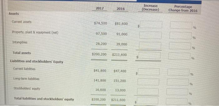 of Gurley Corporation are presented below. 2016 GURLEY CORPORATION Comparative Condensed Balance