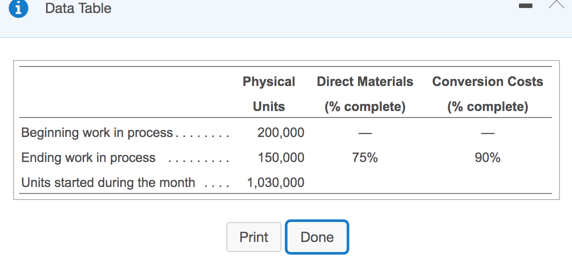 to) Question Help Christy's Chocolate Pies collected the following production information relating