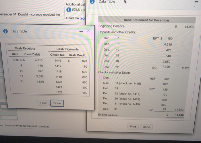  Data Table Additional dat (Click the ecember 31, Donald Insurance received