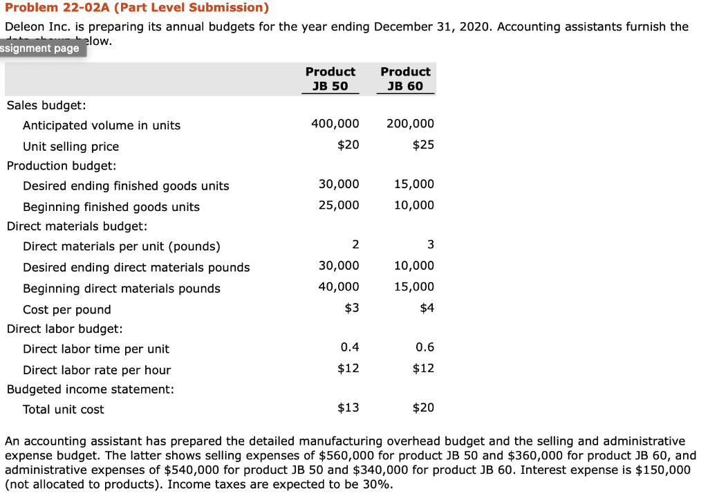  Problem 22-02A (Part Level Submission) Deleon Inc. is preparing its annual