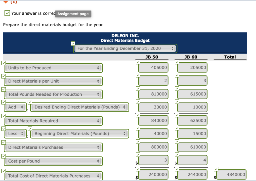 $20 30,000 25,000 15,000 10,000 Sales budget: Anticipated volume in units Unit