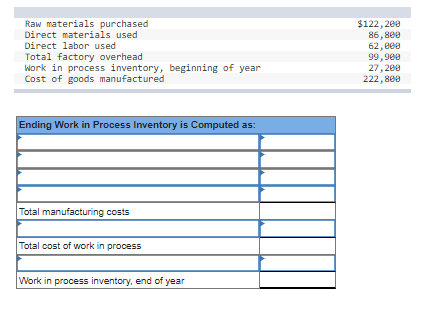 Compute ending work in process inventory for a manufacturer with the following