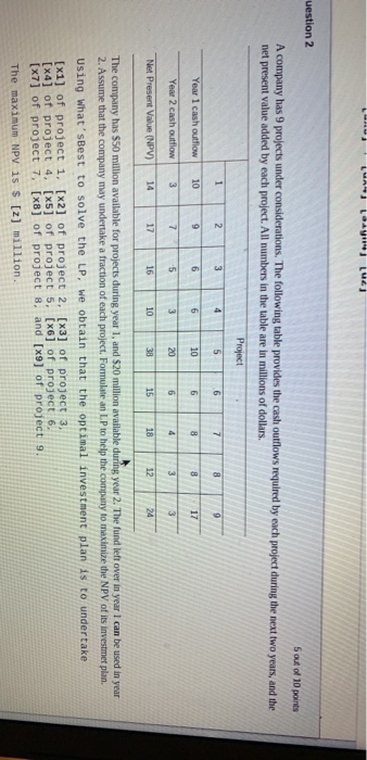 following table provides the cash outflows required by each project during the