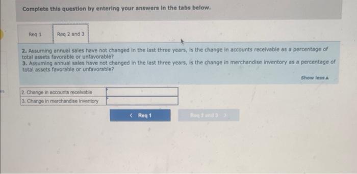 Year ago 2 Years Ago At December 31 Assets Canh Accounts receivable,