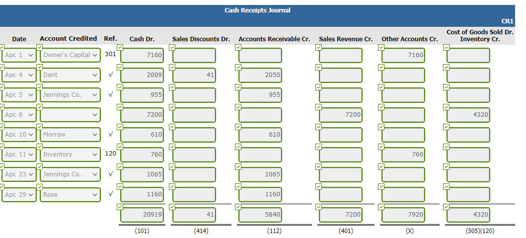 accounts includes the following selected accounts. 101 Cash 401 Sales Revenue 112