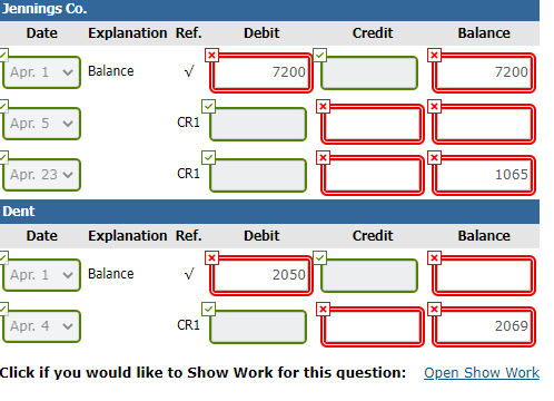 301 Owner's Capital On April 1, the accounts receivable ledger of Cullumber