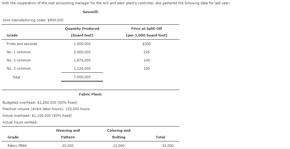 difference regardless of/depending on higher/lower the same/higher lower/higher would differ/be the same