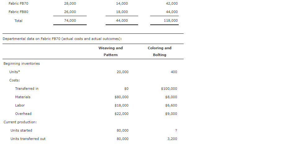 according to/regardless of 1. d. physical units method/ relative sales value method/