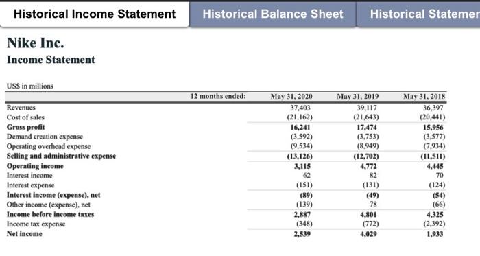  1. I need the Pro Forma Income Statement model with appropriate