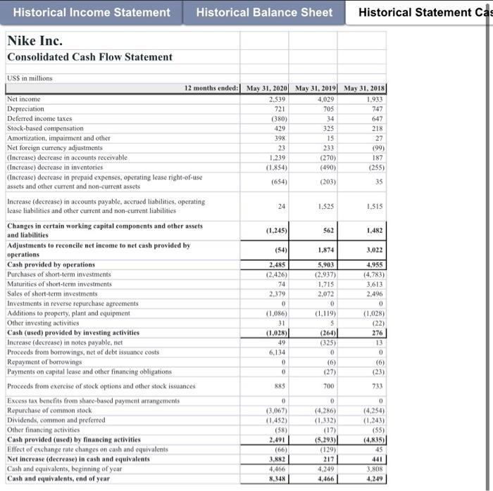 projection (Proforma) using 2020 data Historical Income Statement Historical Balance Sheet Historical